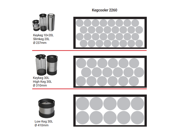 Keg cooler 1800 Cooling unit on top or side 
